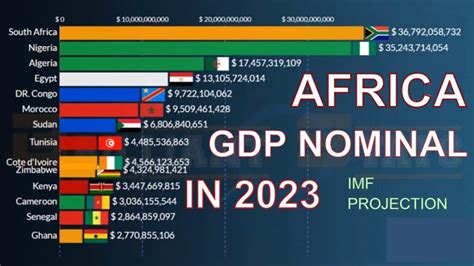 nigeria vs south africa economy